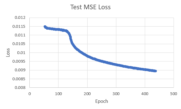 A Graph